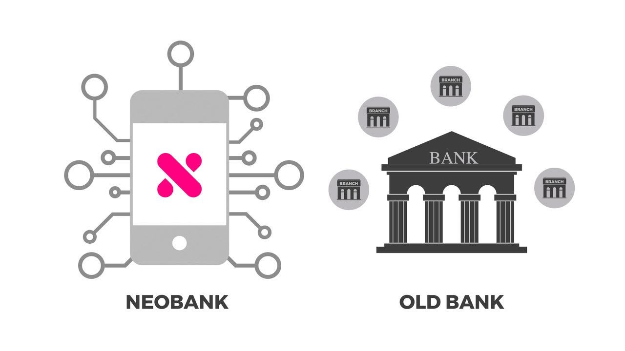 Neobanks (Digital Banks) vs. Traditional Banks — A Valuation Perspective |  by Preten Patel | Medium