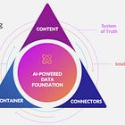 Zeta Global ($ZETA): The AI Marketing Cloud That Software Bears Are Missing
