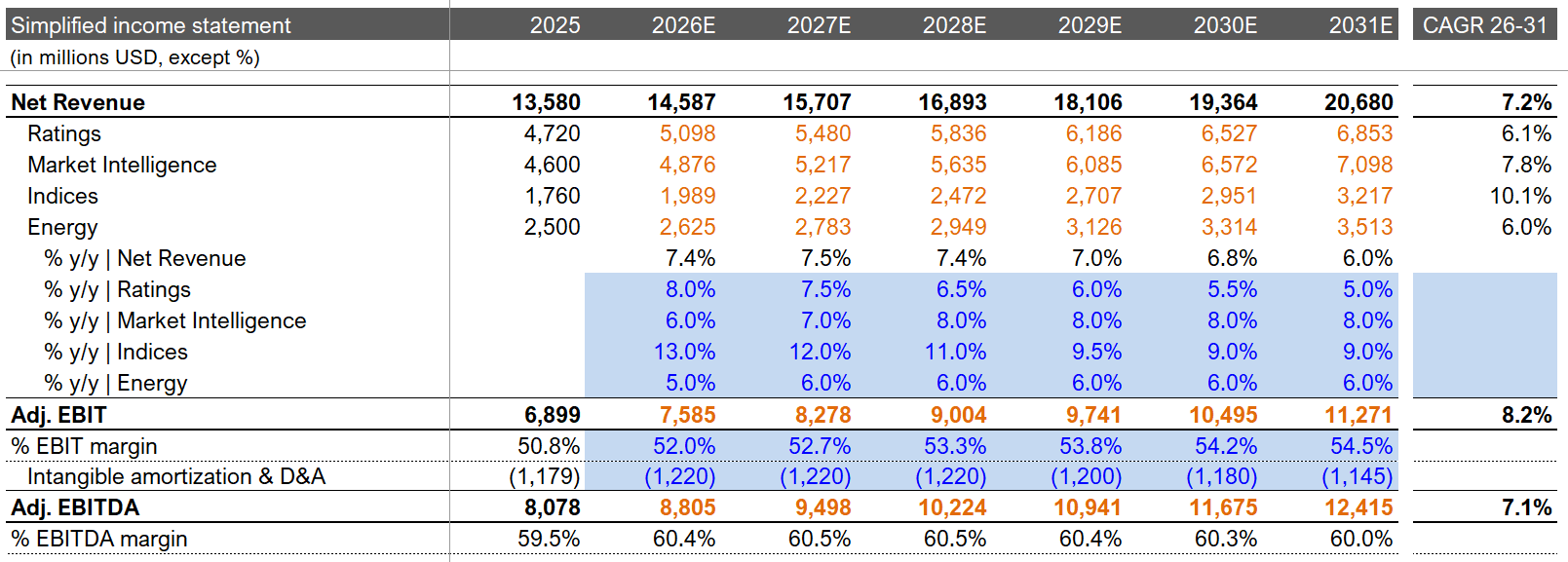 S&P Global ($SPGI) Deep Dive - by Jimmy Investor