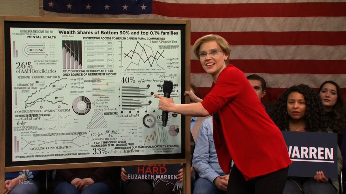 SNL spoofs Elizabeth Warren's healthcare plan, saying your insurance is  like a 'bad boyfriend' | CNN Business