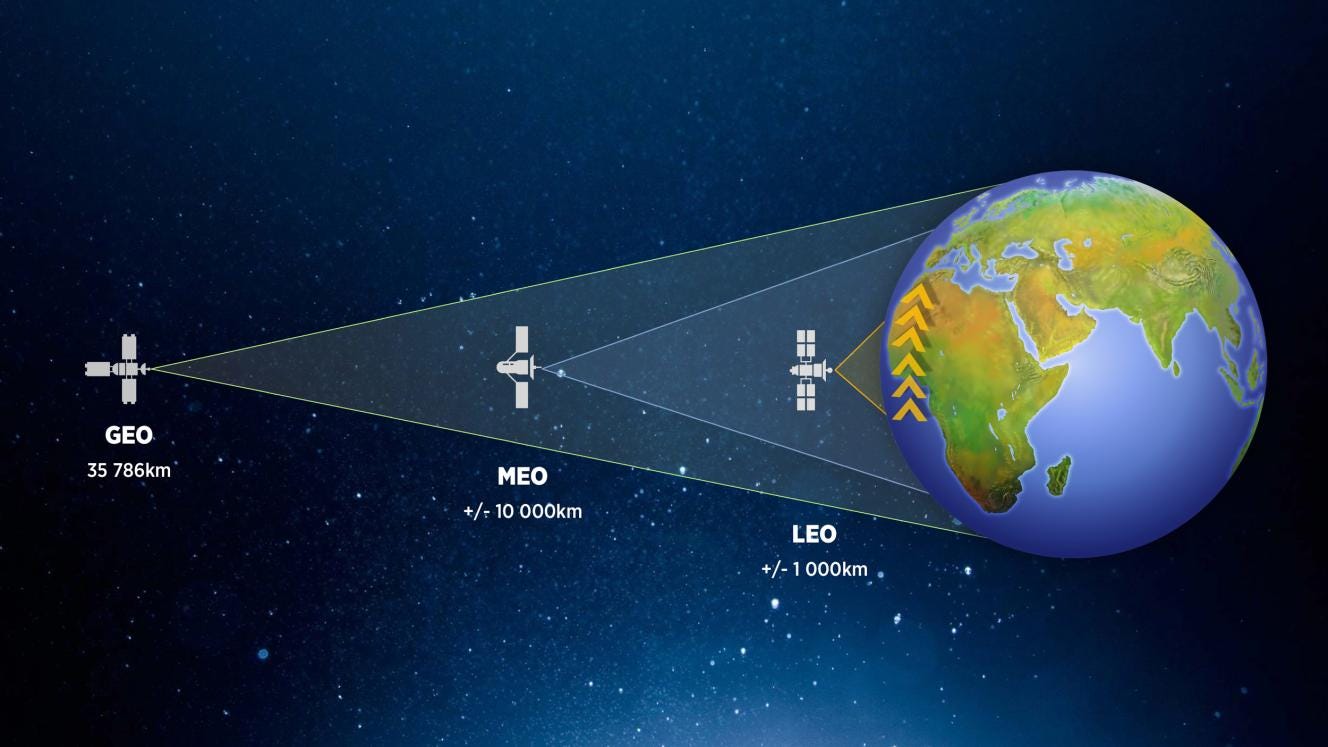 GEO and LEO satellite services – different distances from Earth, different  applications on Earth. | EngineerIT