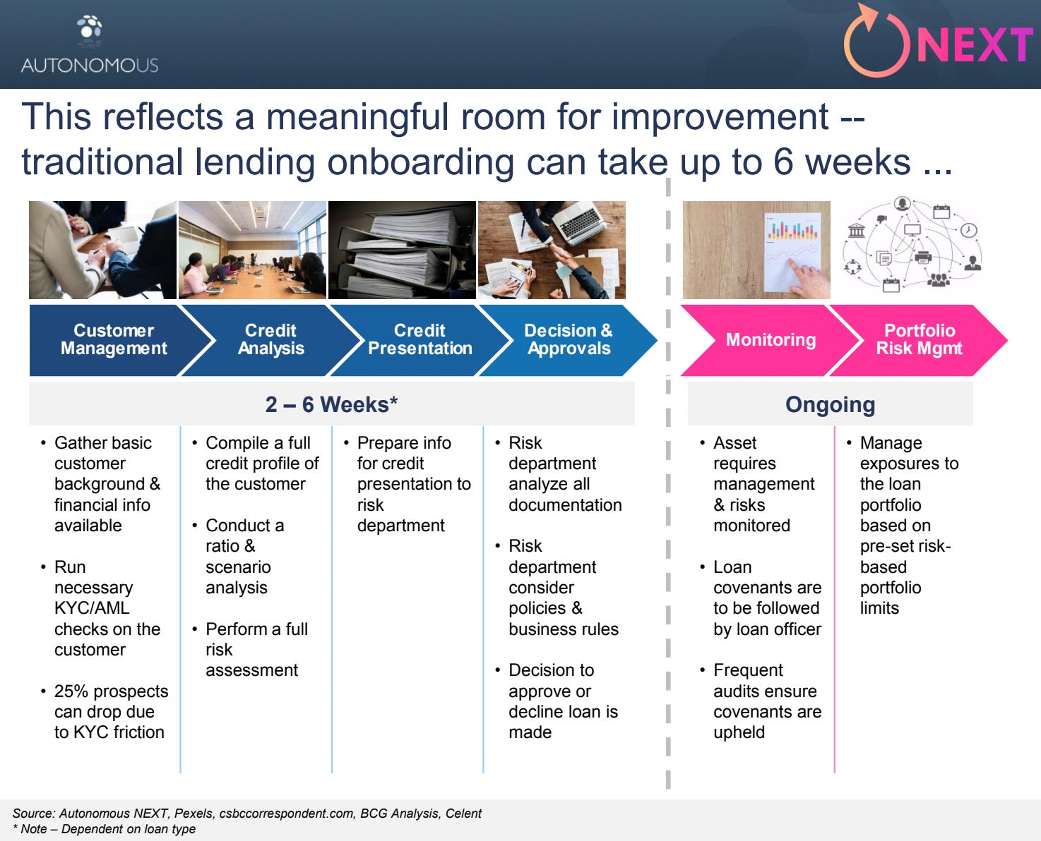 Podcast Conversation: Building a $15B+ embedded loan management platform,  with LoanPro CEO Rhett Roberts