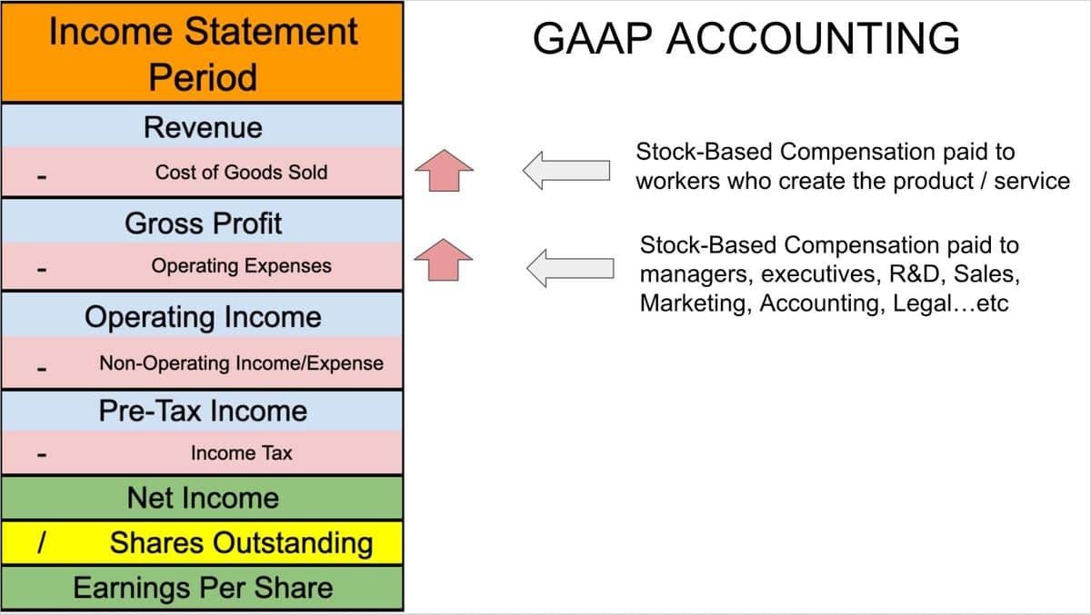 Gaap vs nongaap income statement.jpg