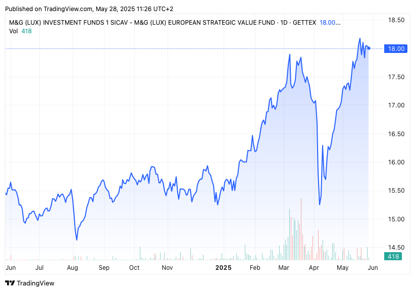 TradingView chart TradingView chart