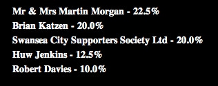 Ownership of Swansea