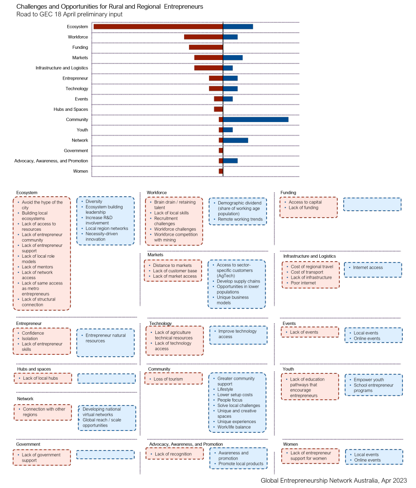 No alt text provided for this image