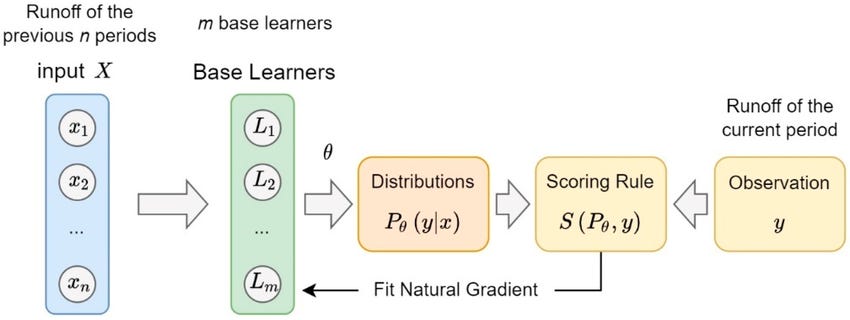 Top Gradient Boosting Methods - by Avi Chawla