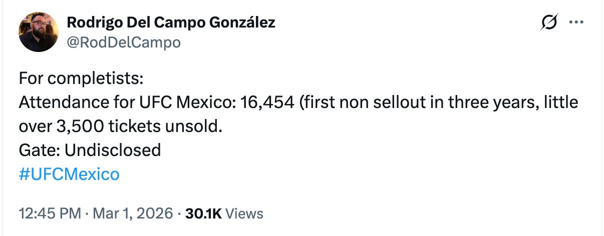 Rodrigo Del Campo González @RodDelCampo For completists: Attendance for UFC Mexico: 16,454 (first non sellout in three years, little over 3,500 tickets unsold. Gate: Undisclosed #UFCMexico Rodrigo Del Campo González @RodDelCampo For completists: Attendance for UFC Mexico: 16,454 (first non sellout in three years, little over 3,500 tickets unsold. Gate: Undisclosed #UFCMexico