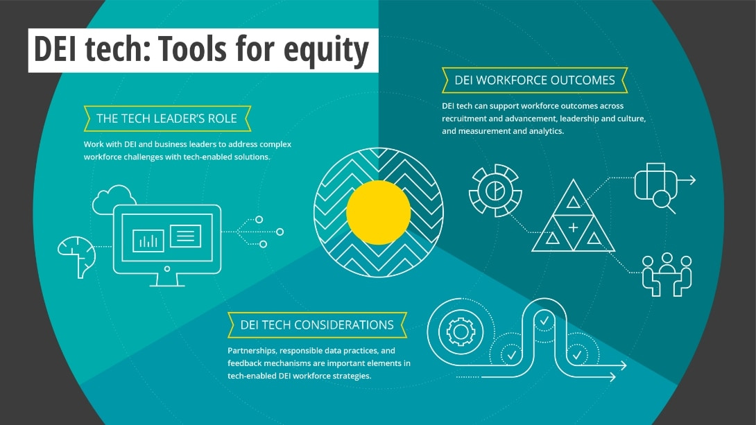 DEI tech infographic