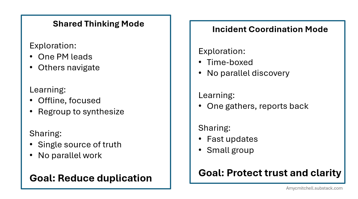 product manager operating modes