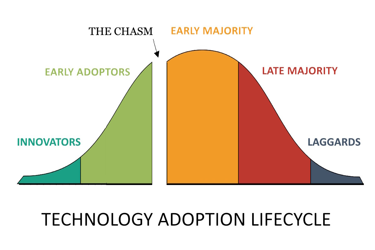 Business Reporter - Technology - Using the technology adoption ... Business Reporter - Technology - Using the technology adoption ...