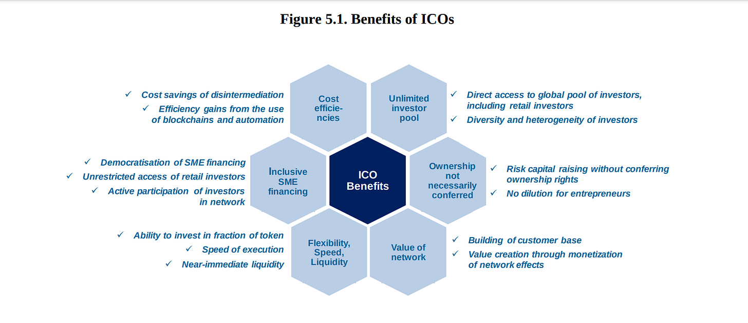 benefits of an ICO