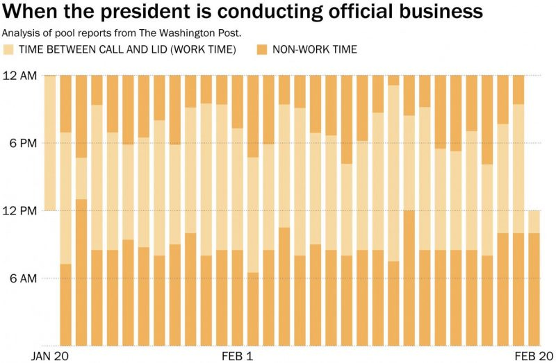 donald trump daily schedule donald trump daily schedule