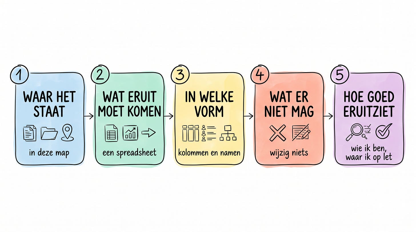 Inline: het promptpatroon Inline: het promptpatroon