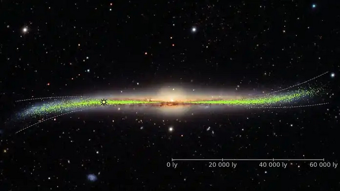 A side view of the Milky Way galaxy, illustrating its warped structure. The galaxy's central bulge glows brightly, while green dots represent stars distributed throughout the spiral arms. The warping is evident on both sides, curving upward and downward from the central plane. The scale at the bottom shows distances up to 60,000 light-years, providing a sense of the vast expanse of our galaxy.