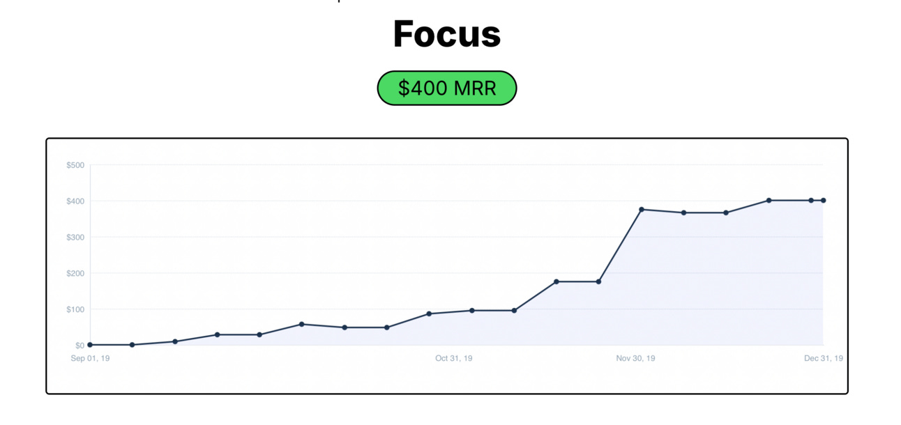After 12 Failed Startups, A Solo Developer Create an API Service that ...