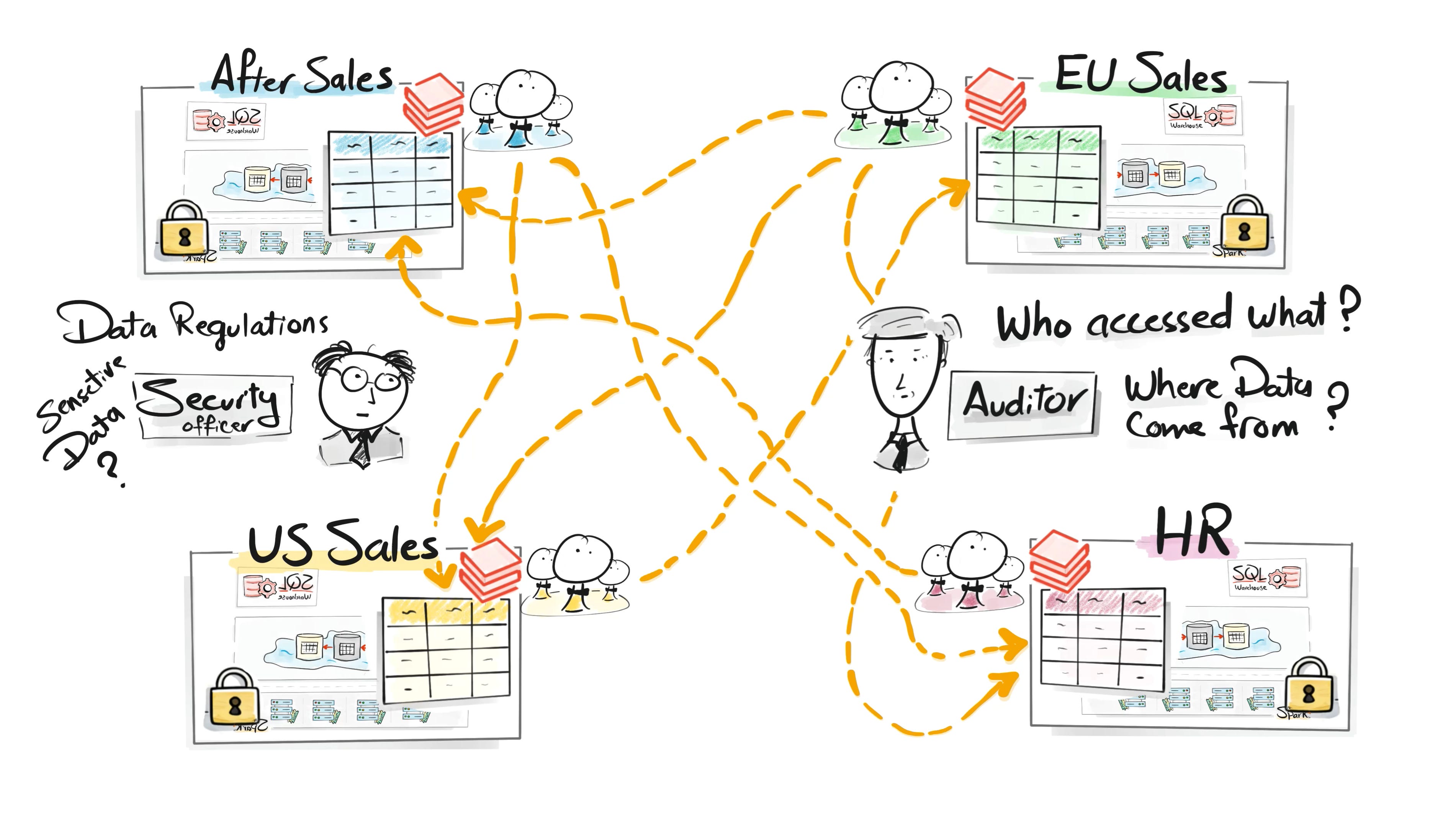 The Story of Databricks - Why it exists?