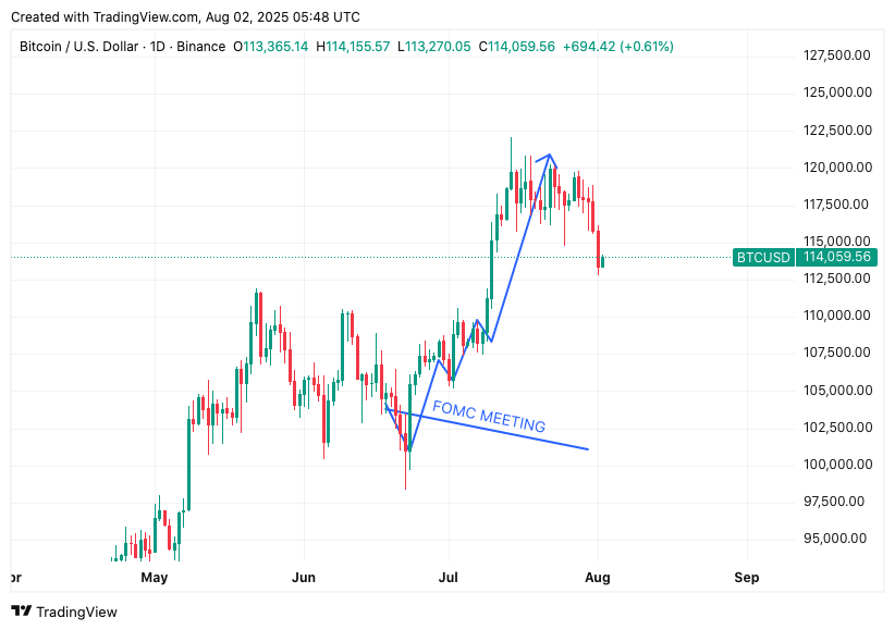 TradingView chart TradingView chart