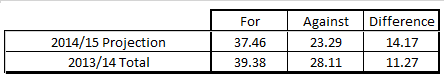 EA LFC 201415 Projection
