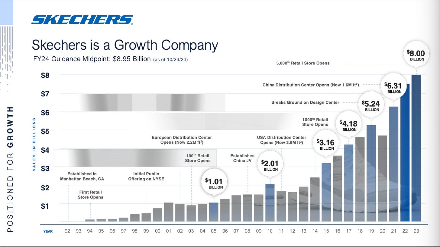 A graph of growth in a company

Description automatically generated