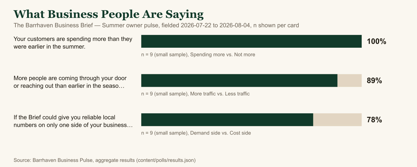 What Business People Are Saying