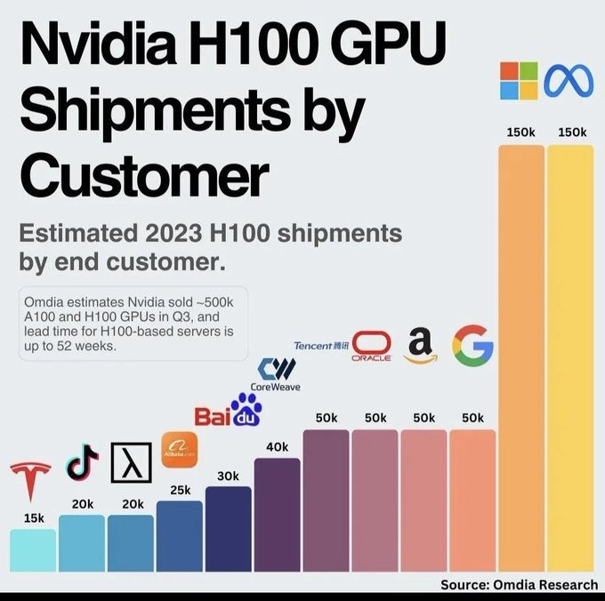 Racing for AI Dominance: The GPU Showdown