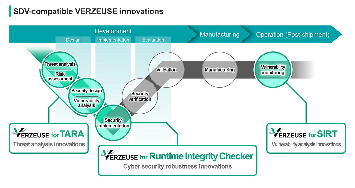 image: SDV-compatible VERZEUSE innovations image: SDV-compatible VERZEUSE innovations