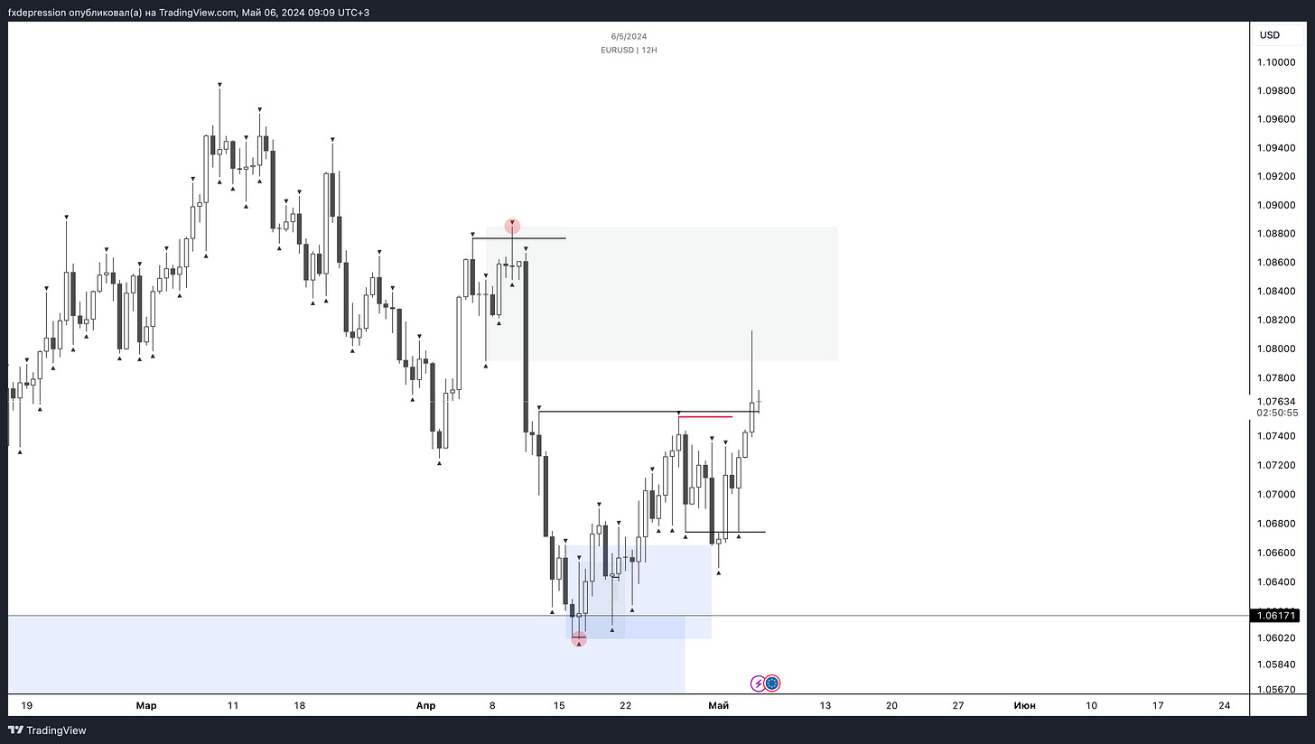 OANDA:EURUSD Chart Image by fxdepression