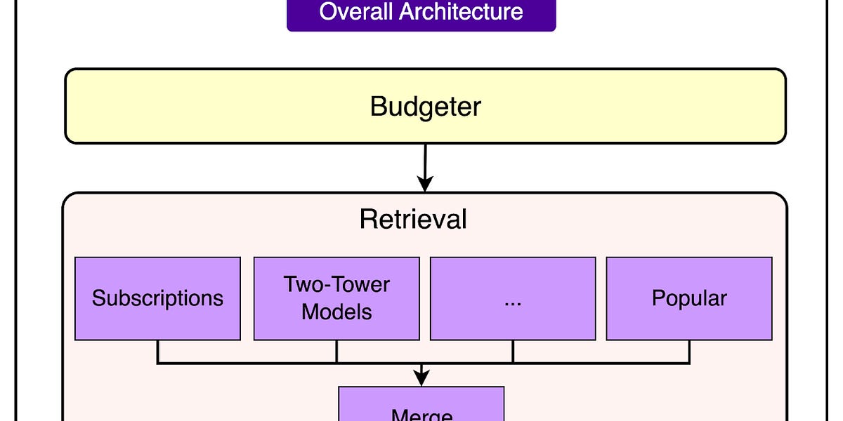 Reddit如何向数千万用户推送通知