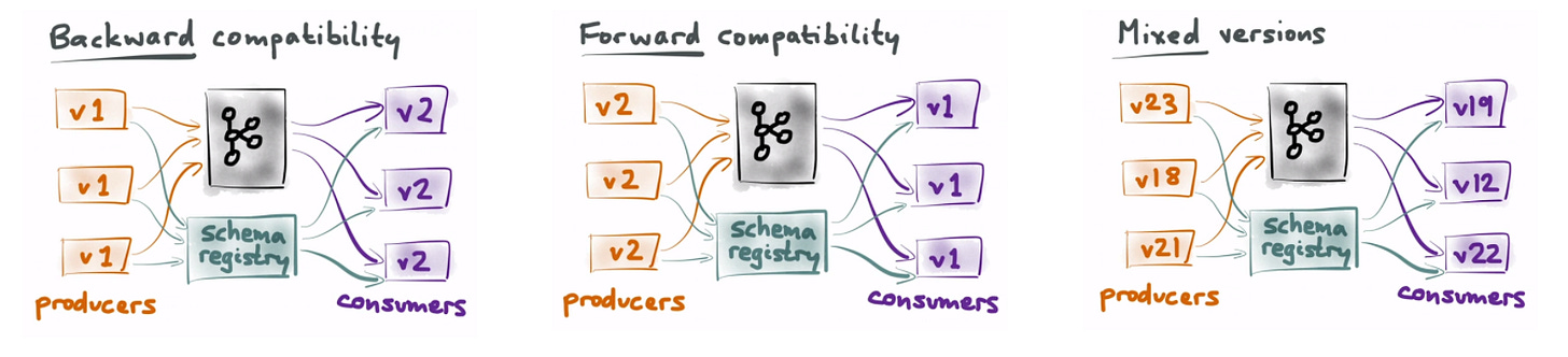 source: https://inakianduaga.github.io/kafka-image-processor/#/3