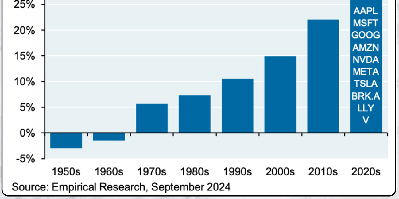 The S&P 500: Not As Overvalued As You Might Think?
