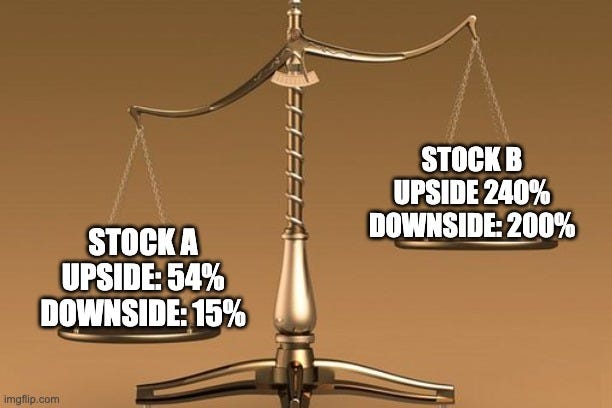 Funny investing meme with tilted scale comparing Stock A (54% upside, 15% downside) versus Stock B (240% upside, 200% downside), illustrating opportunity cost and risk-reward trade-offs.