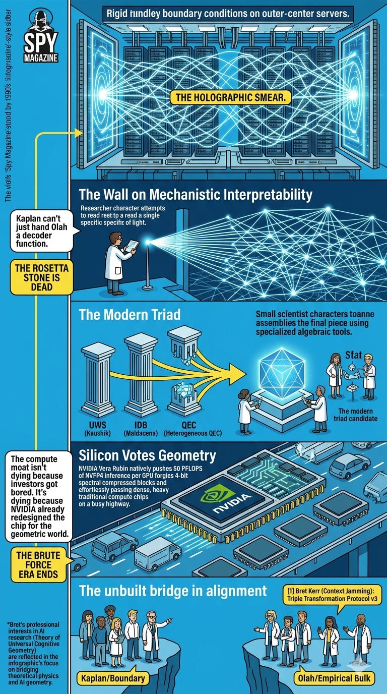 The Post-Compute Moat: Cracking the Holographic Smear