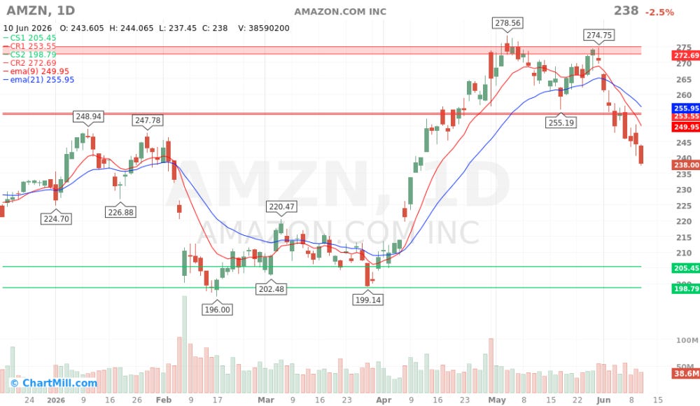 AMZN_chart