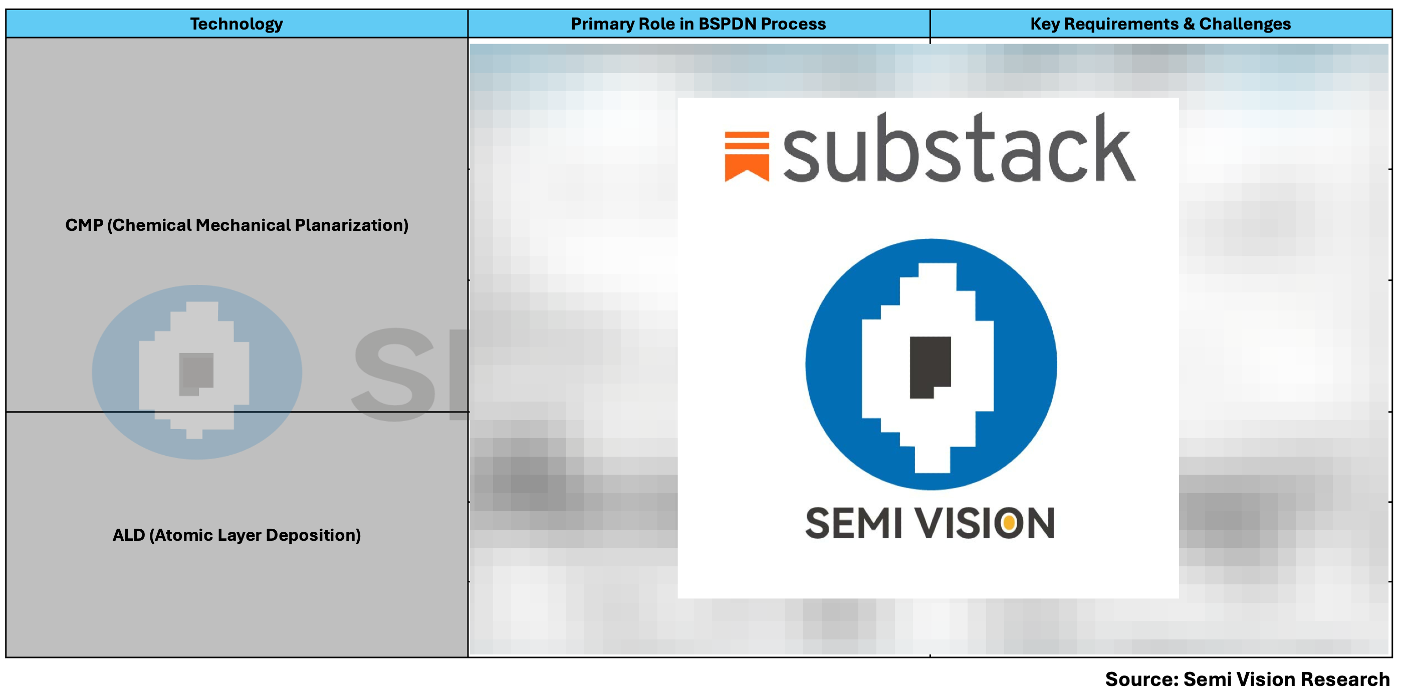 2025 VLSI-Beyond Scaling: BSPDN Process Innovation through CMP and ALD ...