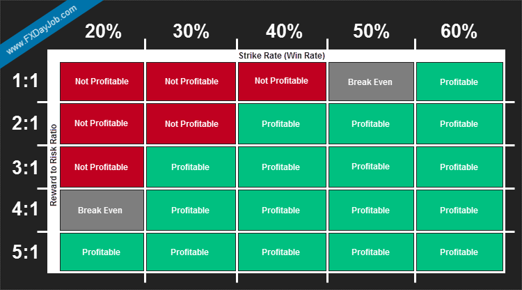 reward-to-risk-infographic reward-to-risk-infographic