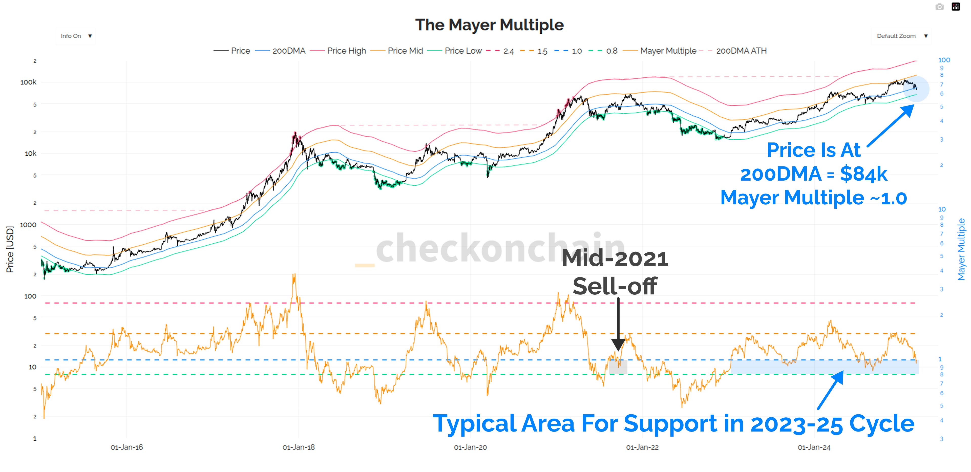 Thinking in Probabilities - by James Check (Checkmatey)