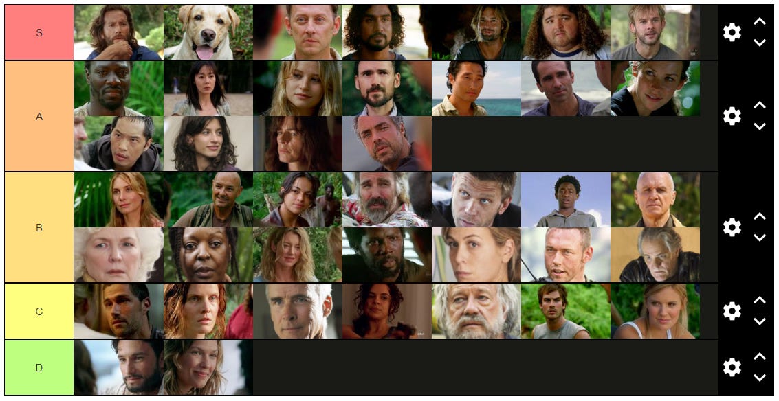 tier list of LOST characters with all your favorites