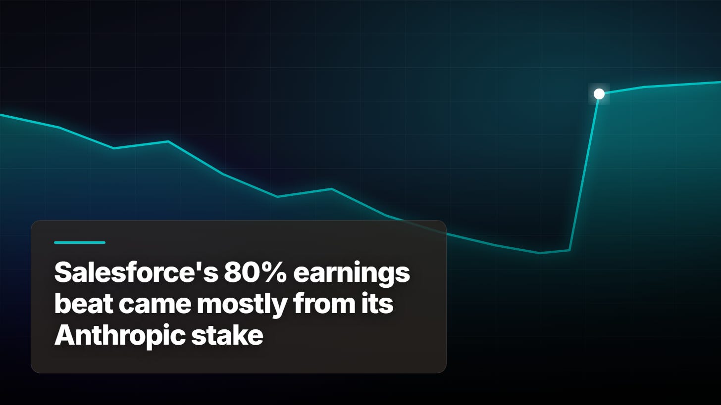 Salesforce's 80% earnings beat came mostly from its Anthropic stake Salesforce's 80% earnings beat came mostly from its Anthropic stake
