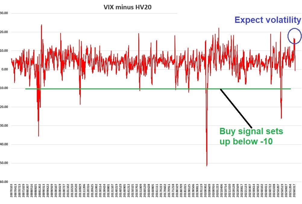 A Quick Review of Realized vs. Implied Volatility