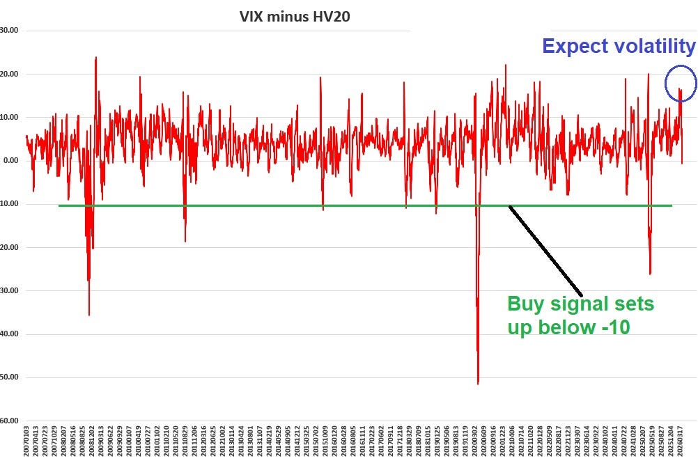 A Quick Review of Realized vs. Implied Volatility