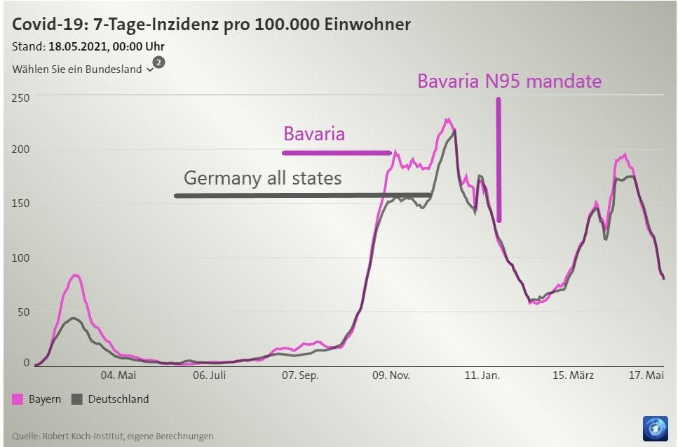 N95germany-FAIL