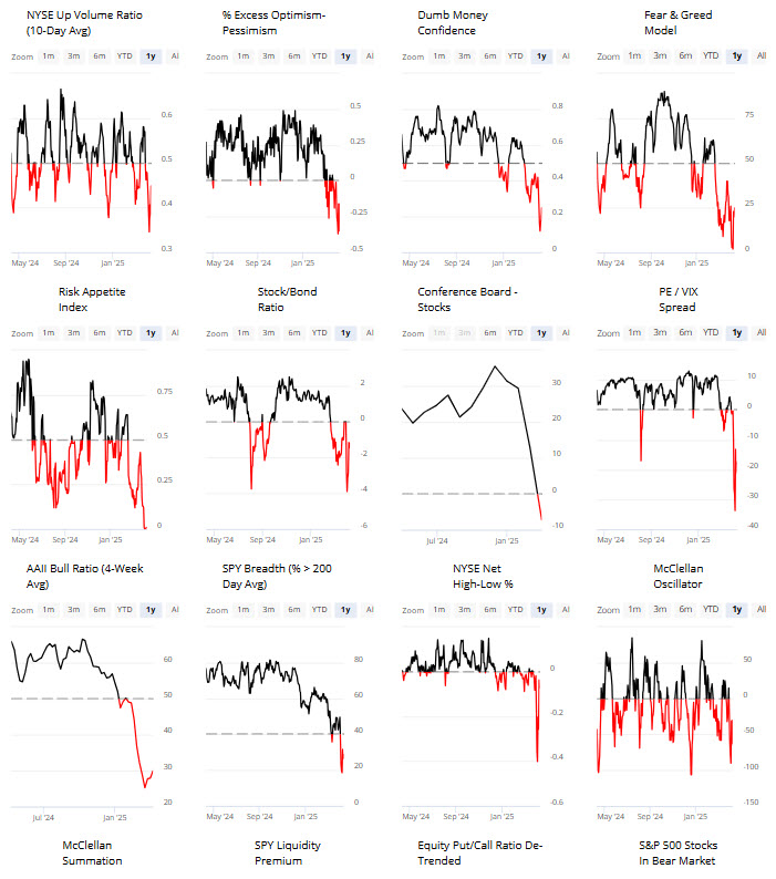 Is Risk Off Now Risk On Is Risk Off Now Risk On