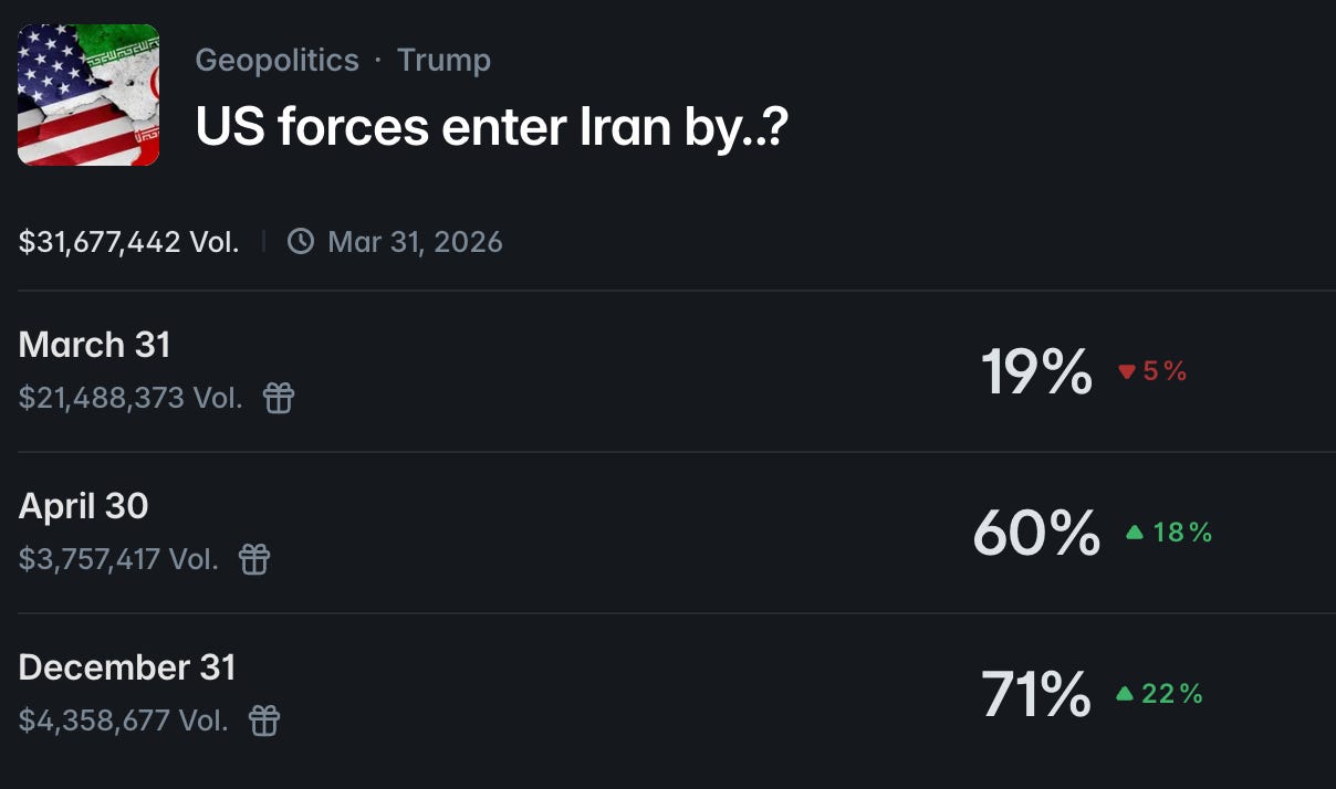 The (Poly)Market Nobody Knows How to Govern