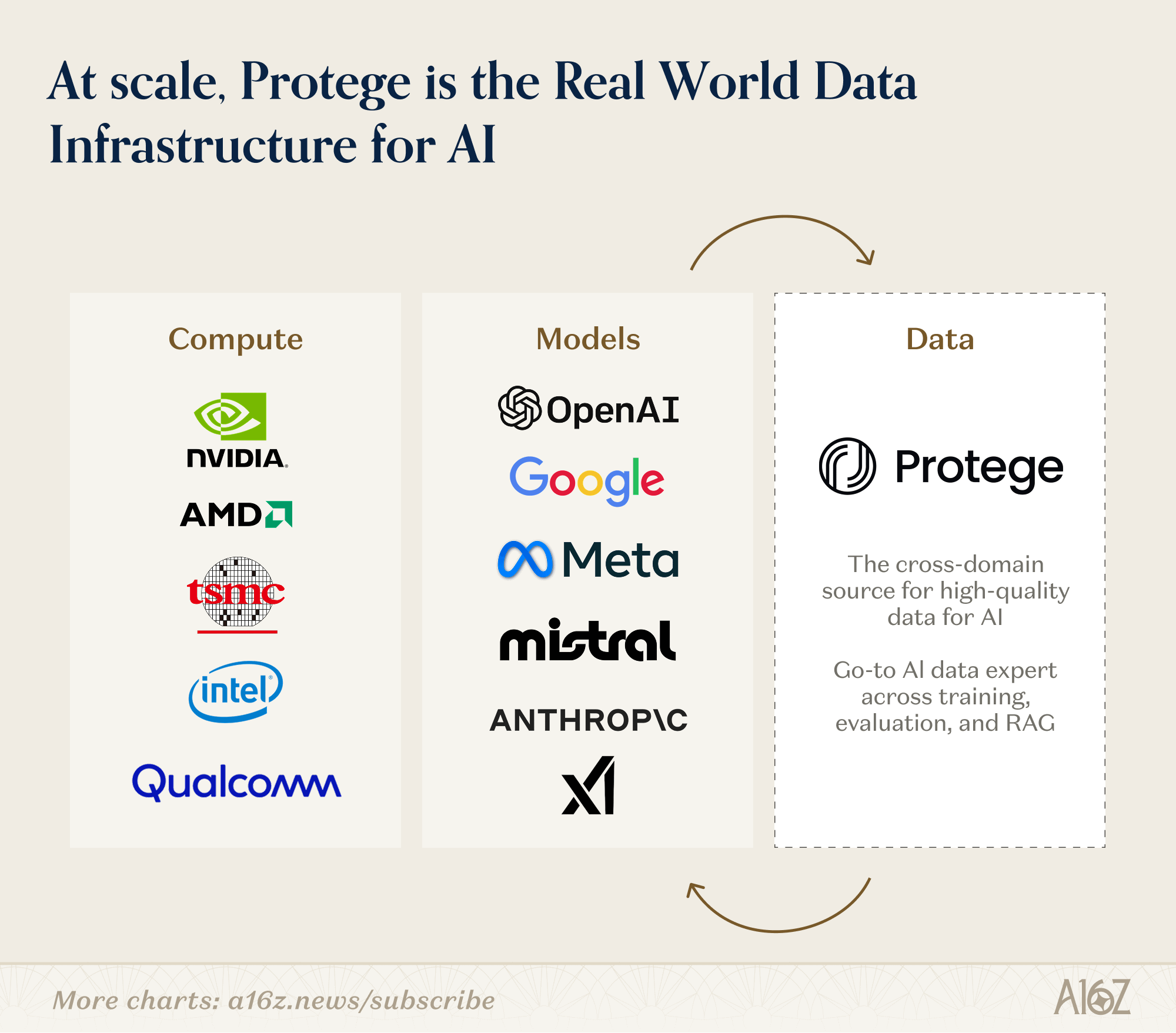 The world needs an AI lab — for Data - by Bobby Samuels