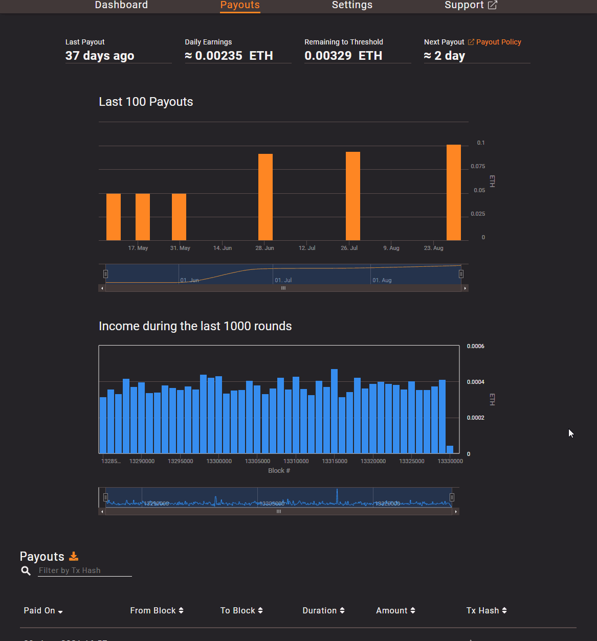 How to mine Ethereum on Windows 10 (or other cryptocurrencies) to generate passive income