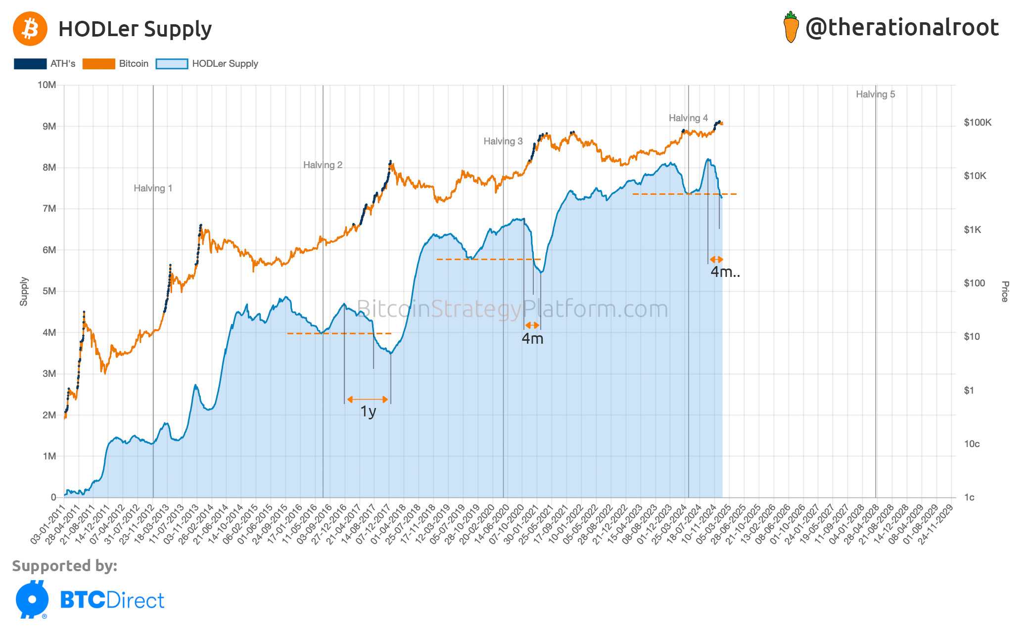 Bull Market Continuation and Cycle Peak Prediction