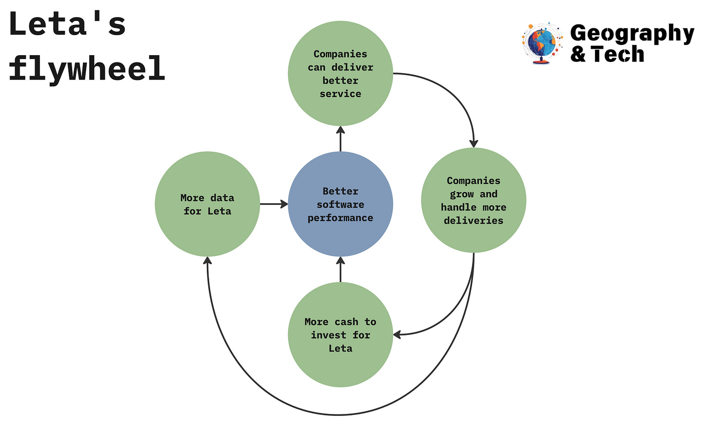 leta flywheel.jpg