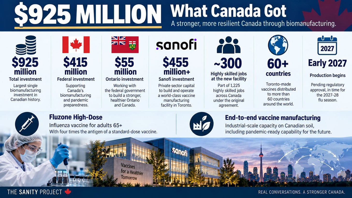 Sanofi Toronto vaccine facility infographic showing $925 million Canadian biomanufacturing investment, jobs and vaccine production.