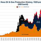The rebirth of Hess - A History Revisited